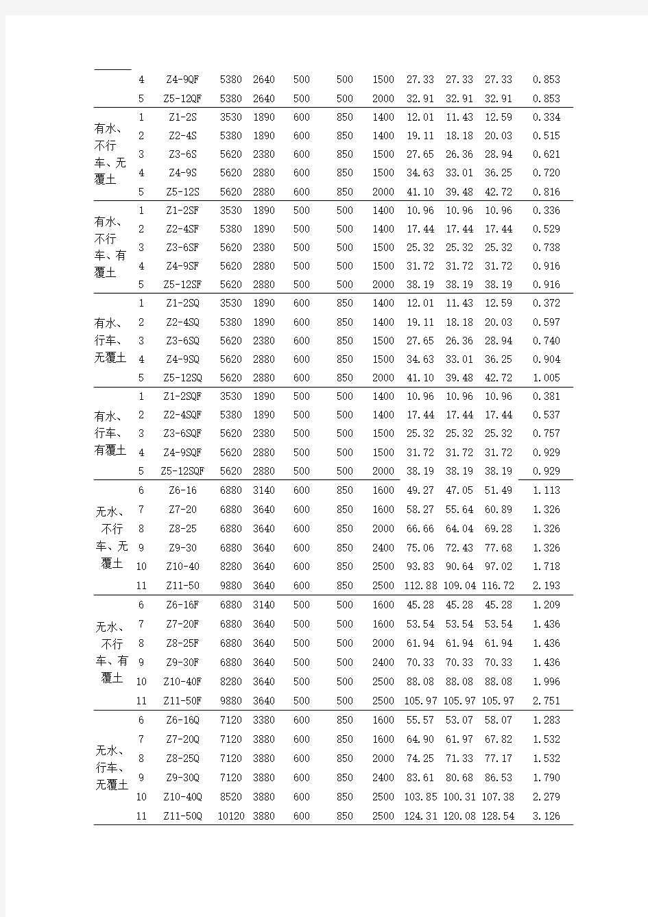 02S701砖砌化粪池