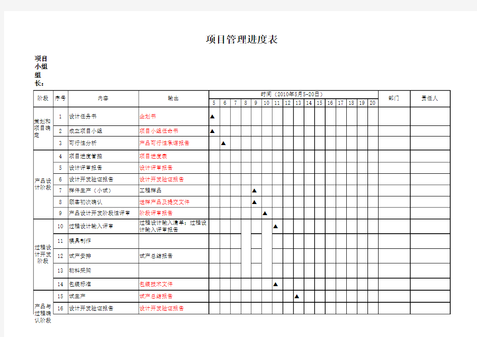 项目进度管理经典模板