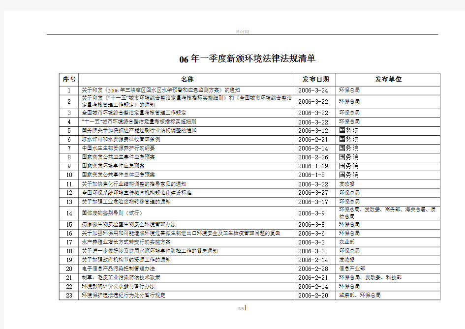 质量、职业健康安全、环境法律法规清单