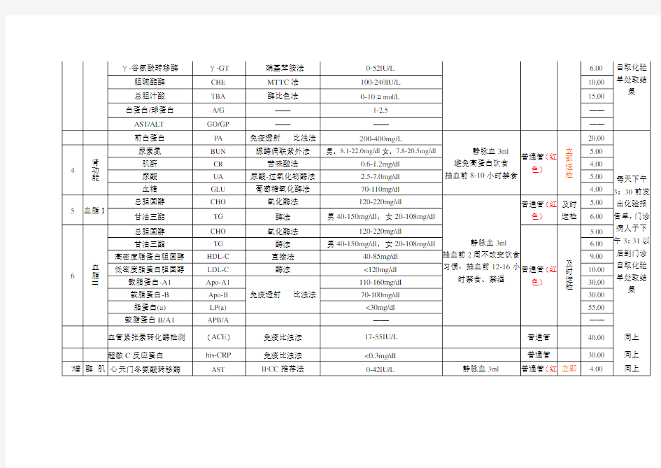 生化室检验项目一览表