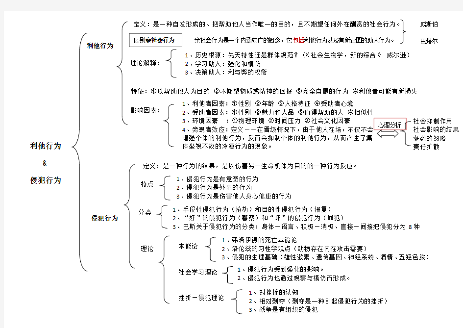 《社会心理学》8利他行为 9侵犯行为