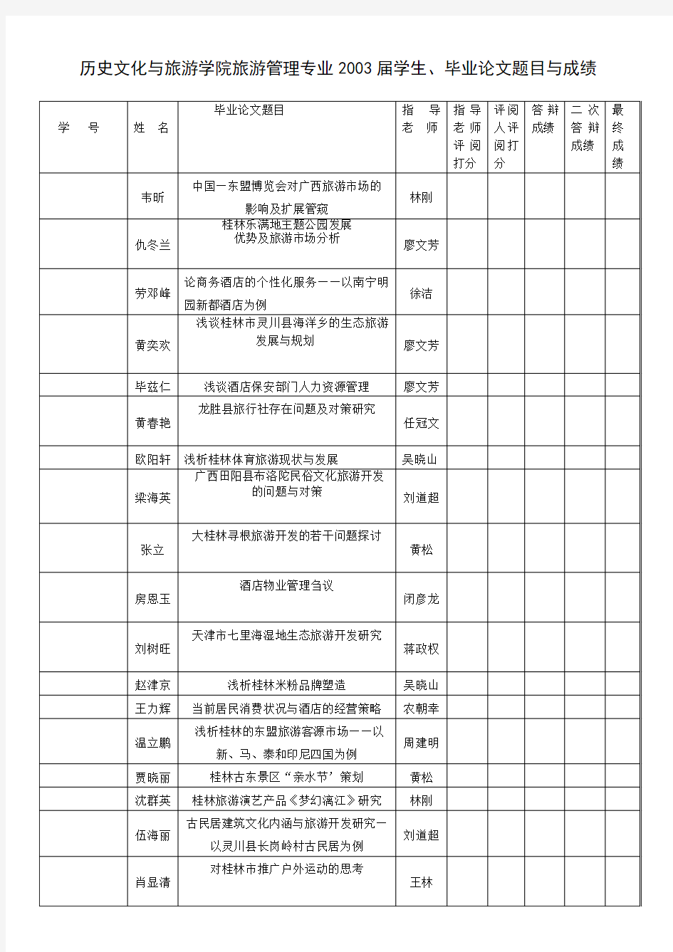 历史文化与旅游学院旅游管理专业2003届学生