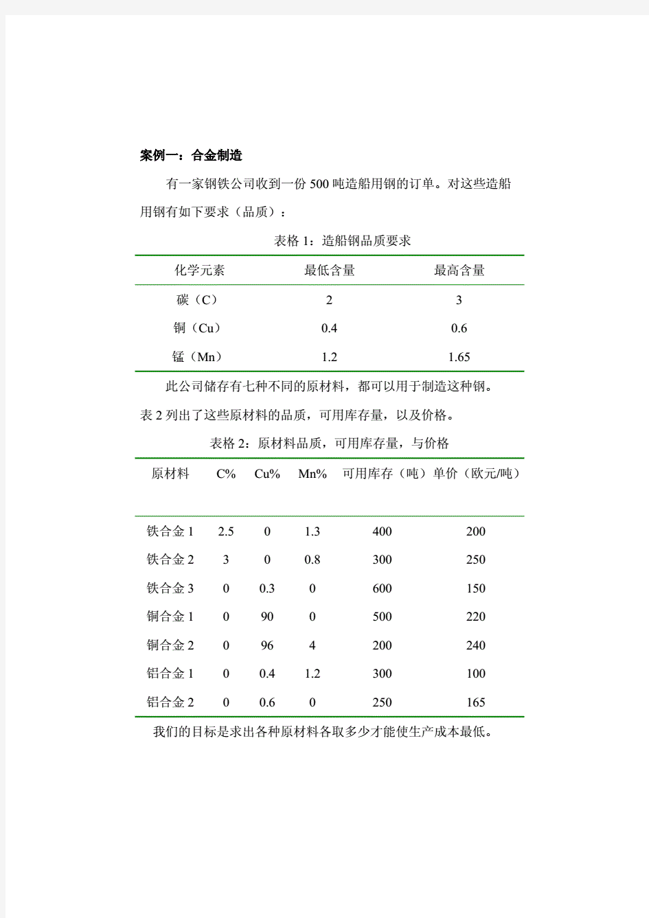 数学建模——规划问题归纳汇总 .