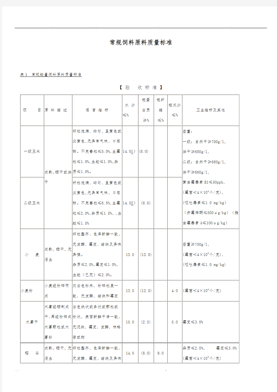 常规饲料原料质量标准