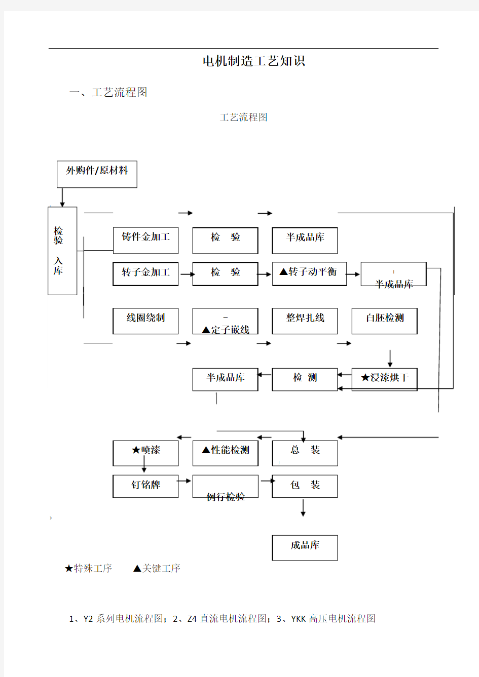 电机制造工艺知识