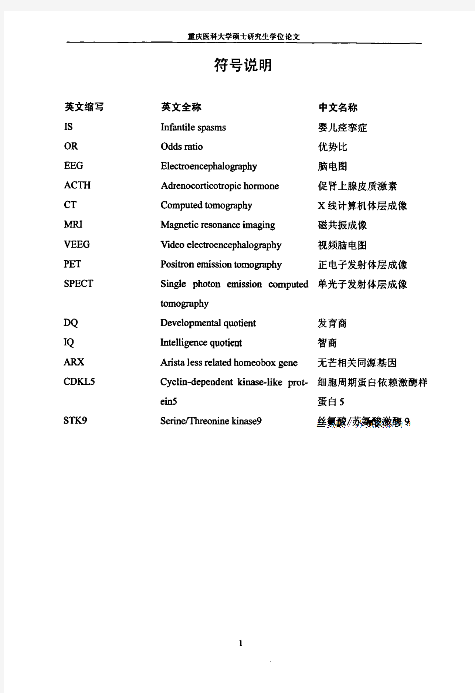 婴儿痉挛症临床特点及预后探讨：附115例分析