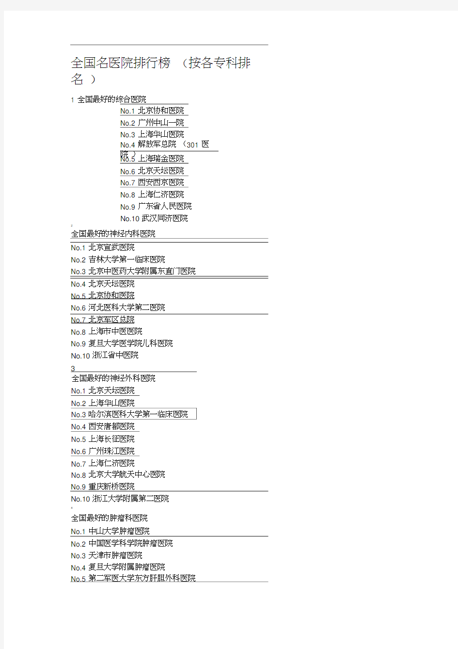 全国名医院排行榜-(按各专科排名)