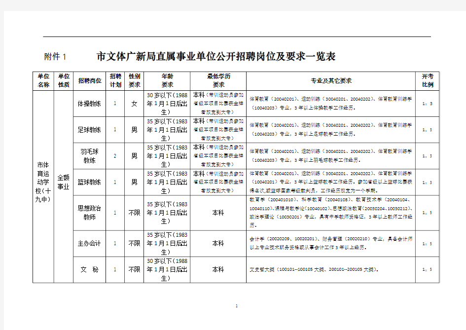 文体广新局直属事业单位公开招聘岗位及要求一览表