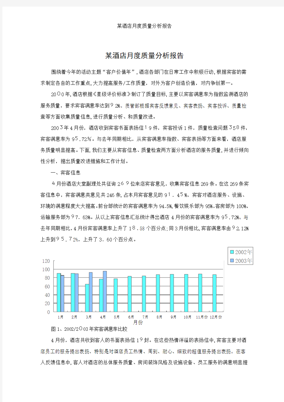 某酒店月度质量分析报告