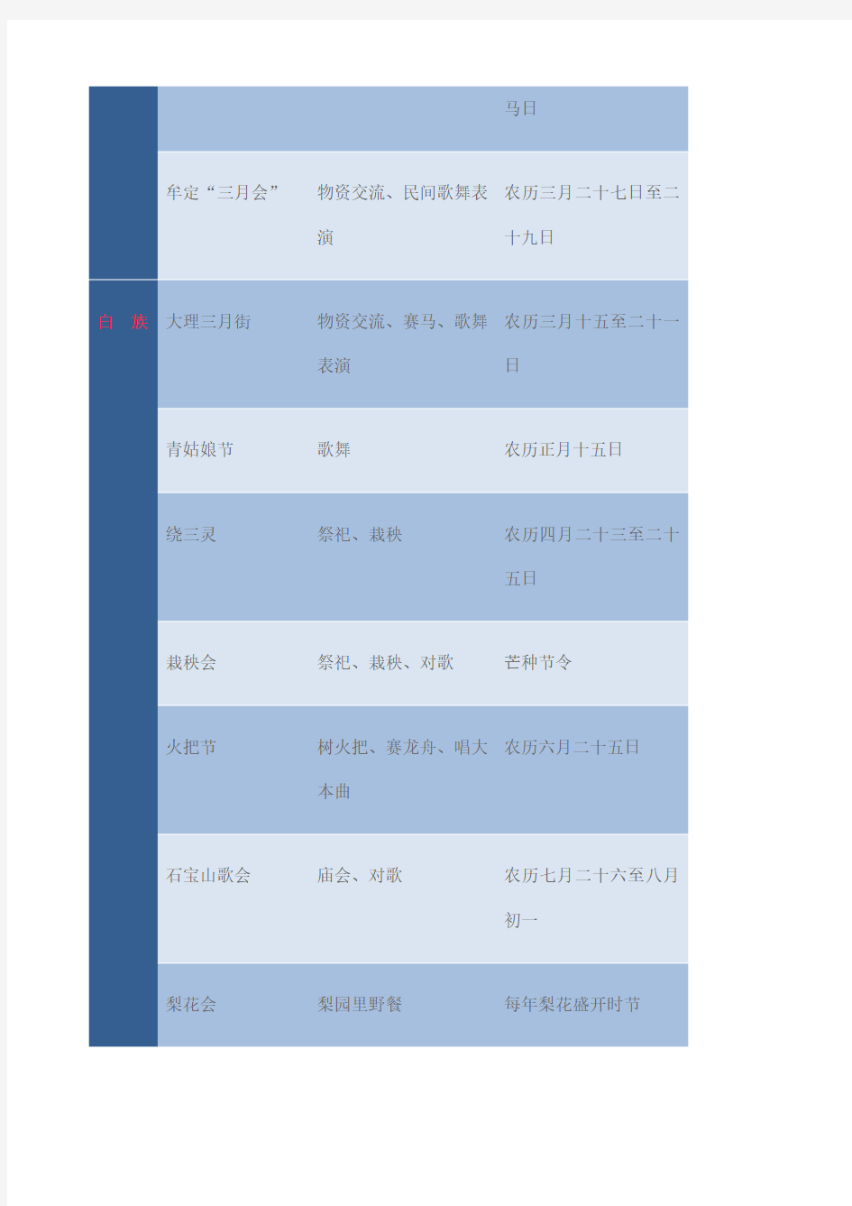 云南少数民族节日大全