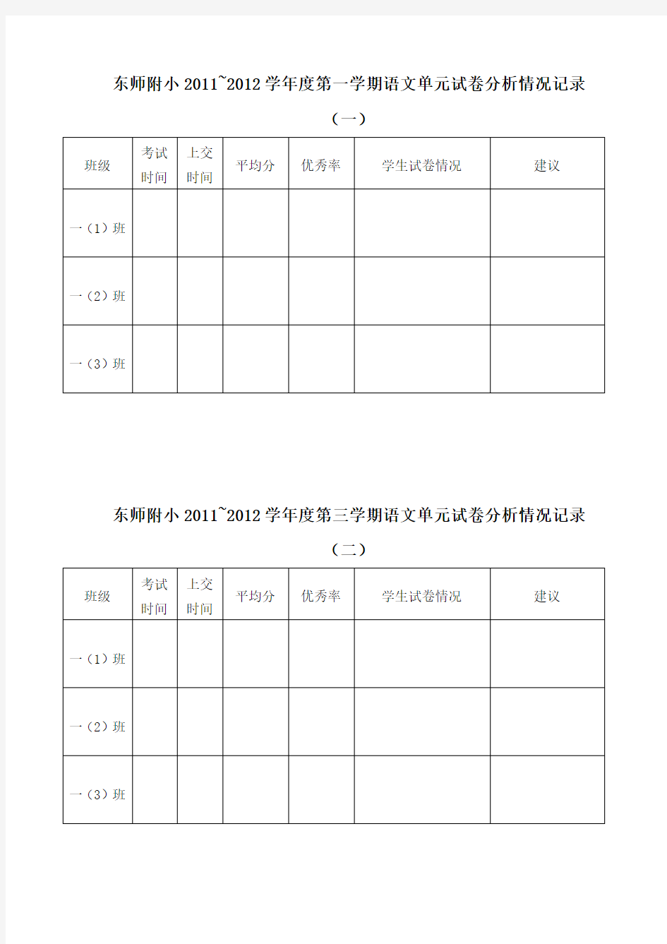 语文单元试卷分析情况记录表