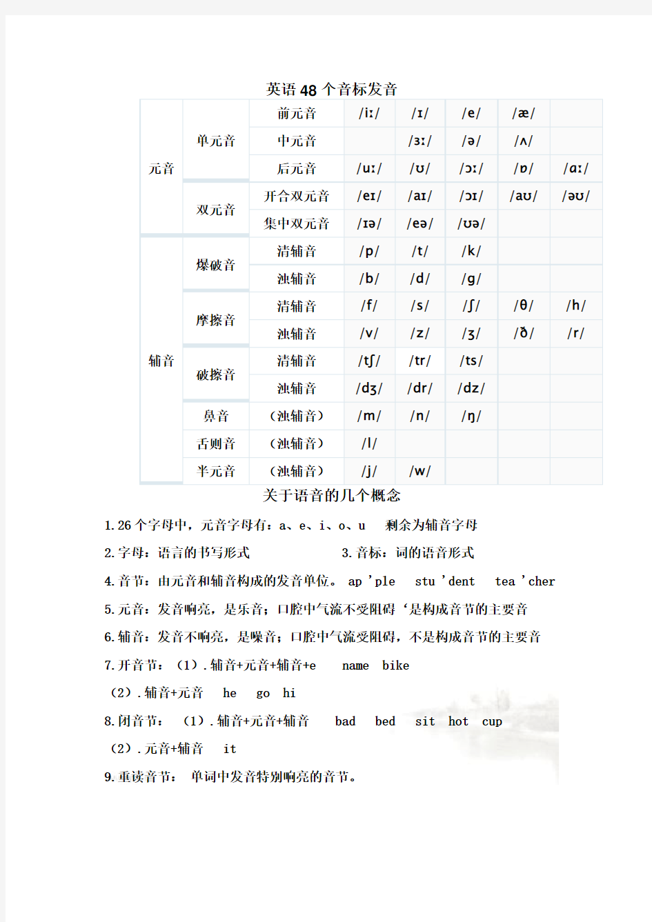 初中英语音标教学详细资料