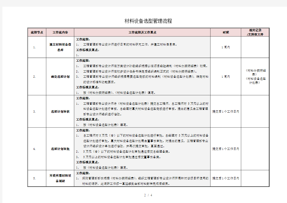 材料设备选型管理流程