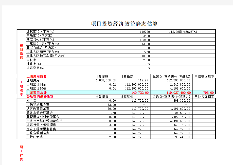 土地成本及静态收益分析表