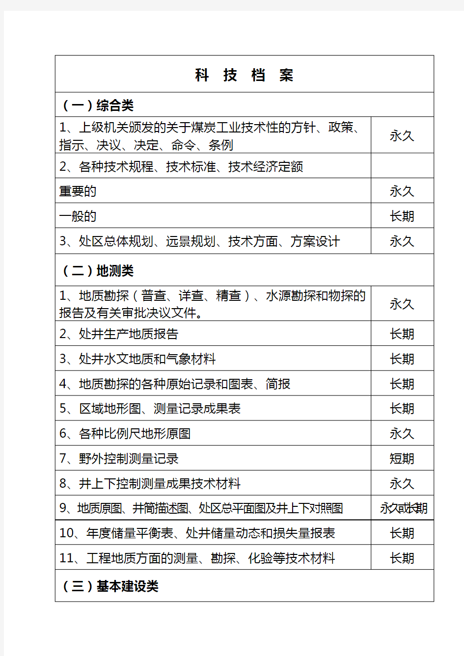 档案保管期限表(最全)