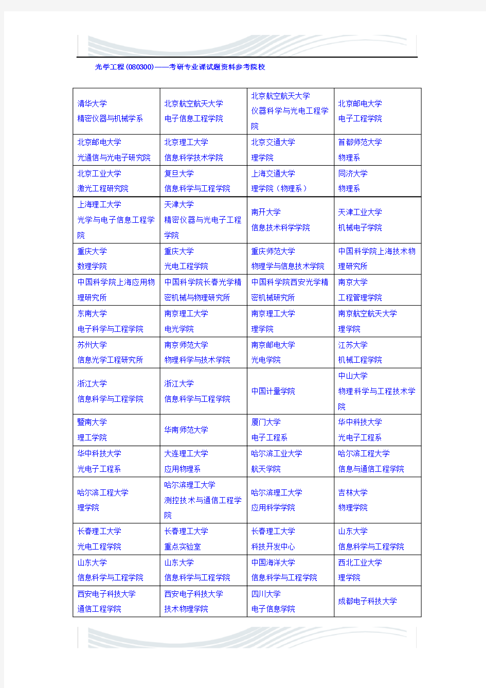 光学工程(080300)——考研专业课试题资料参考院校