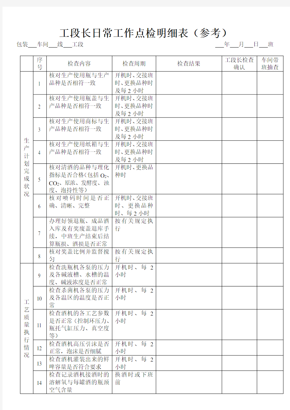 工段长日常工作点检表