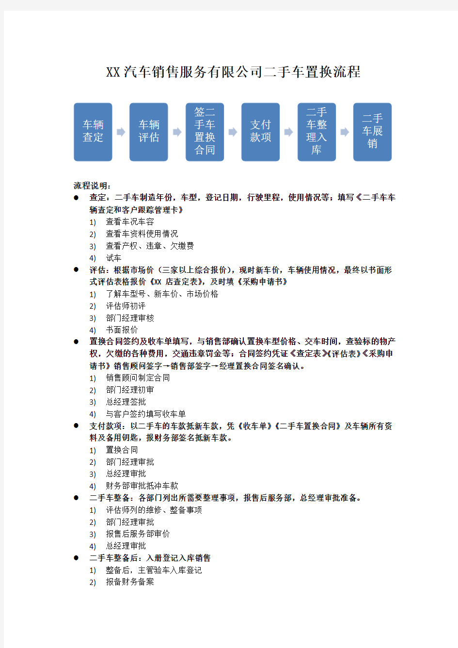 汽车4S店二手车置换流程