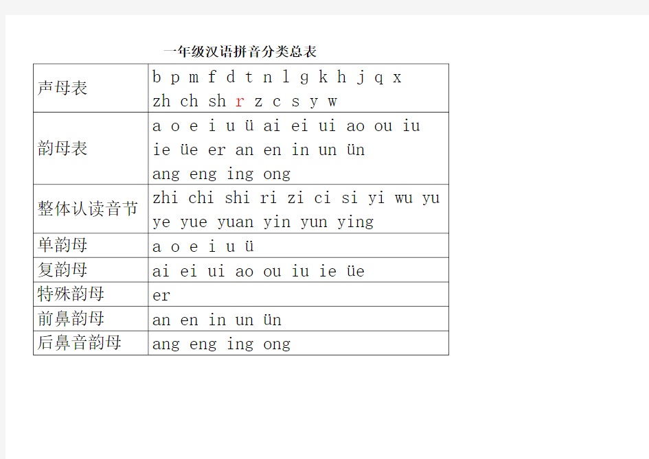 语文 一年级汉语拼音分类总表(打印版)