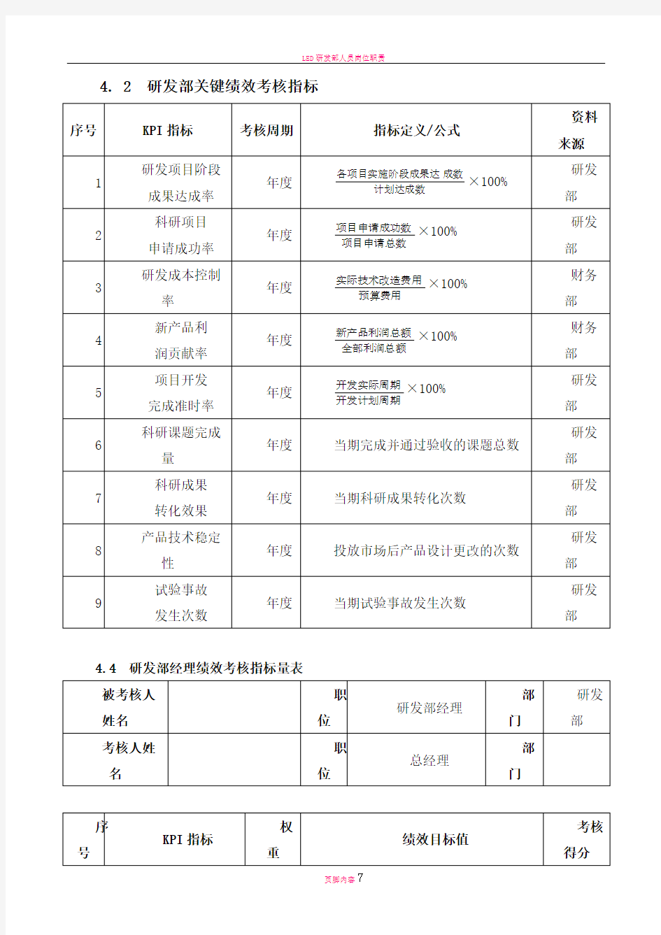 研发部关键绩效考核指标