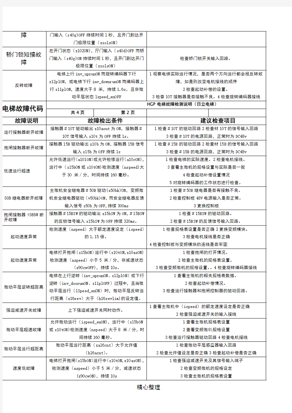 日立电梯故障代码 (2)