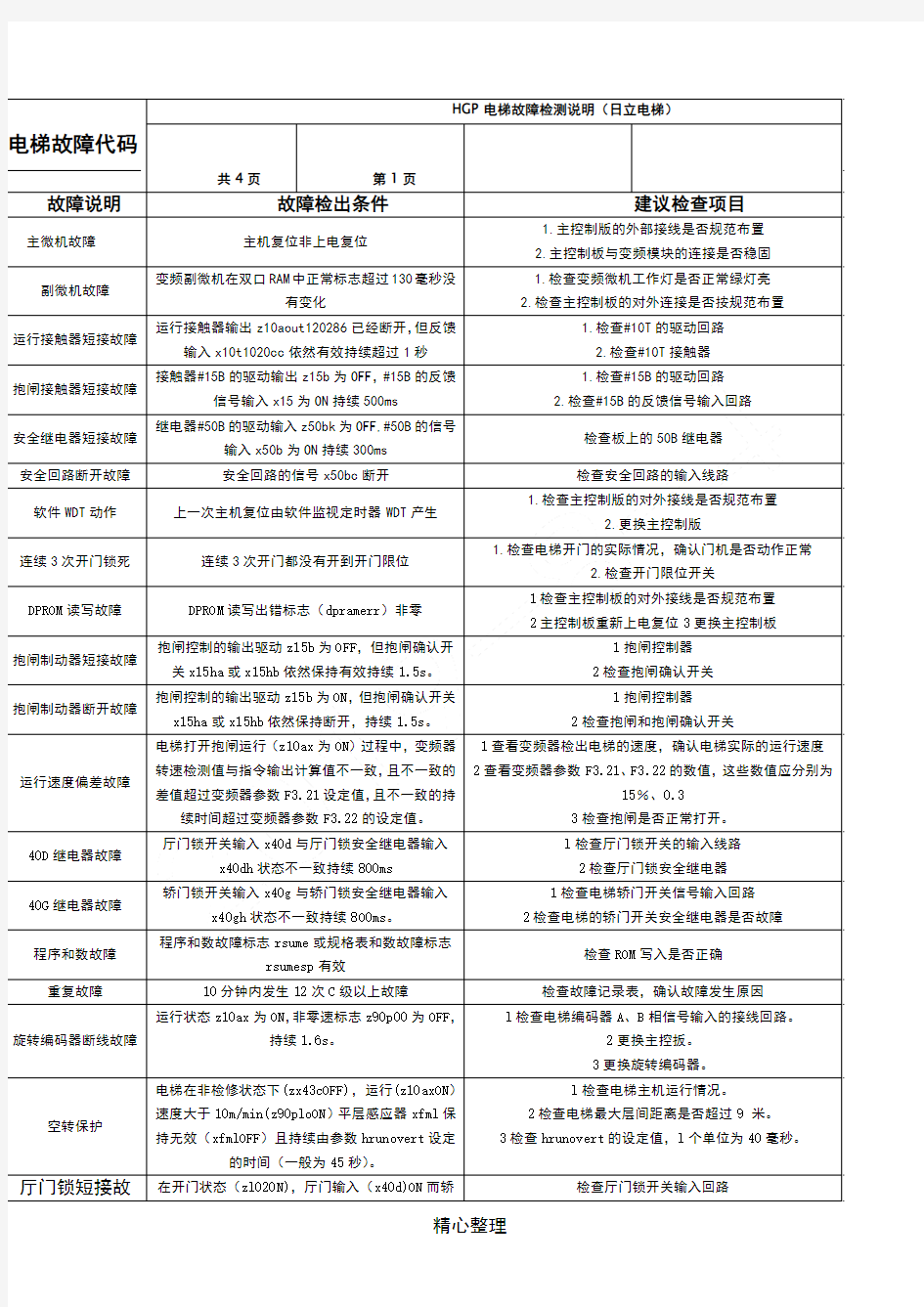 日立电梯故障代码 (2)