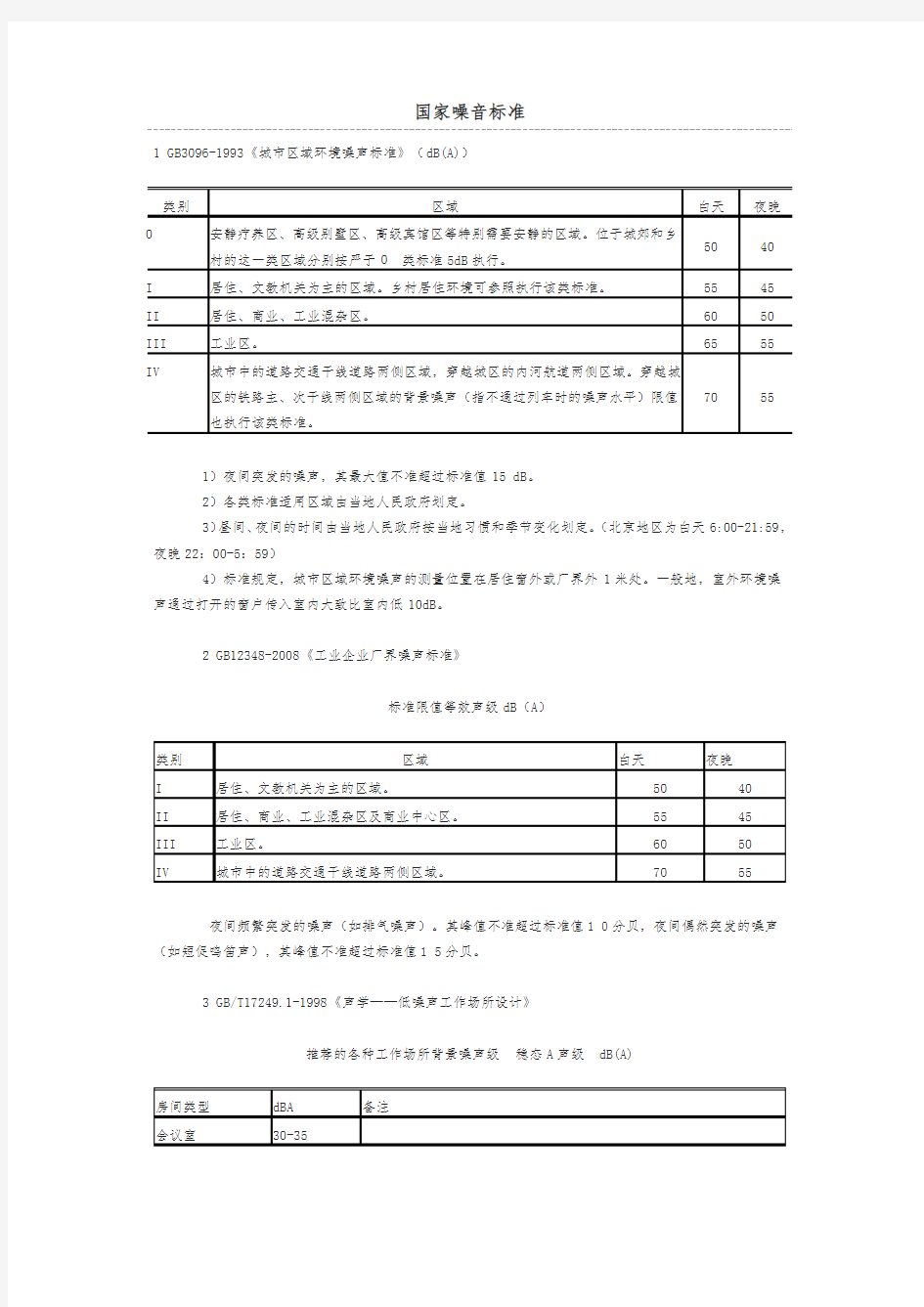 国家噪音标准