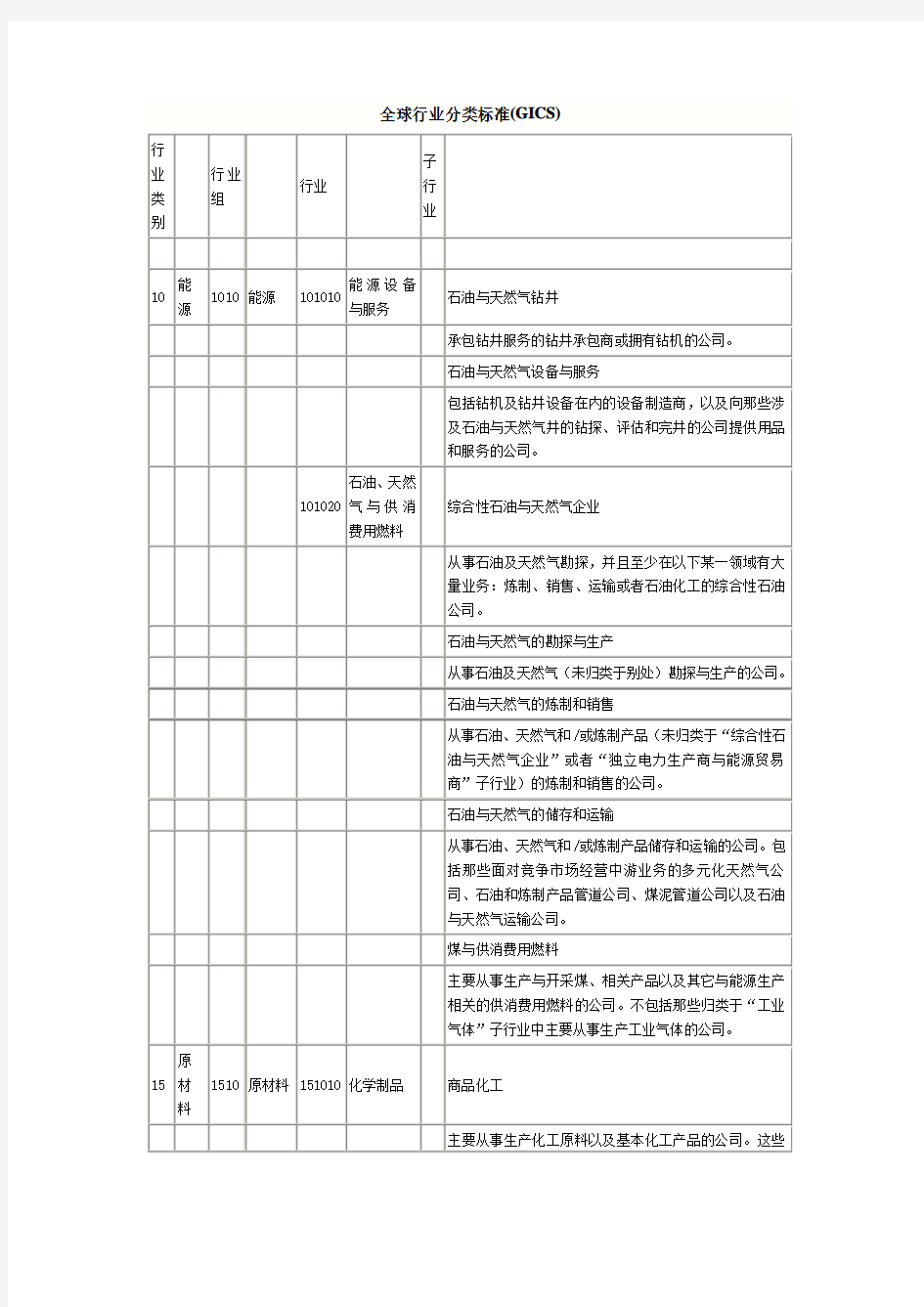 全球行业分类标准