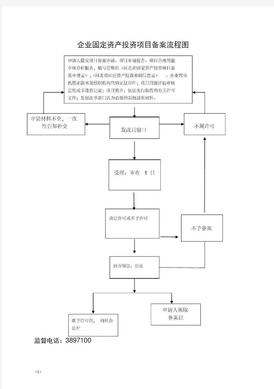 企业固定资产投资项目备案流程图