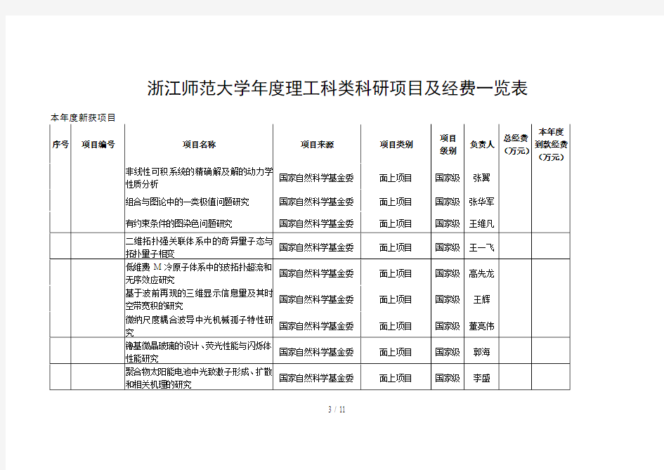 浙江师范大学年度理工科类科研项目及经费一览表