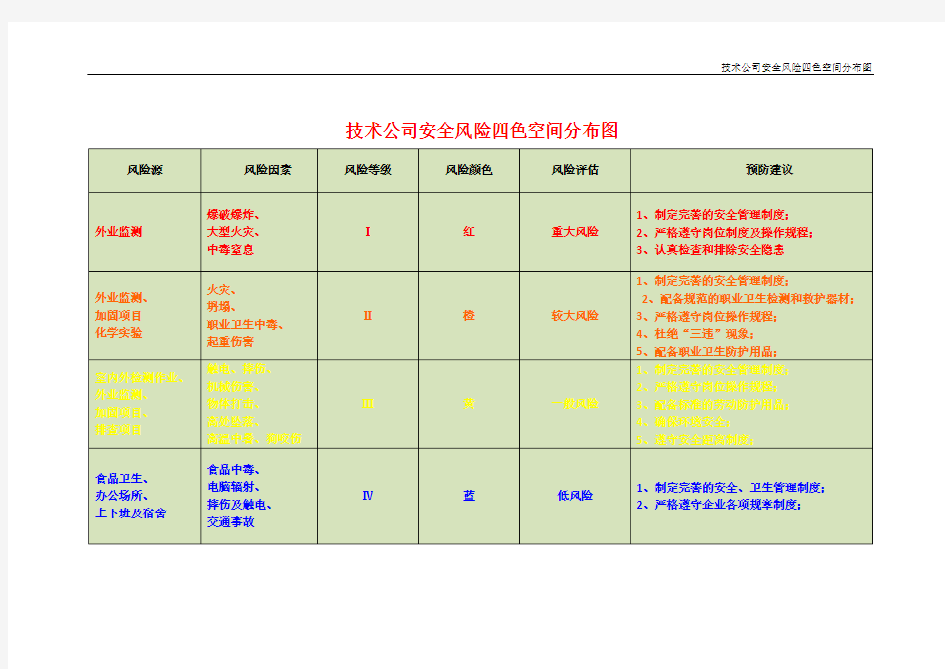 技术公司安全风险四色空间分布图