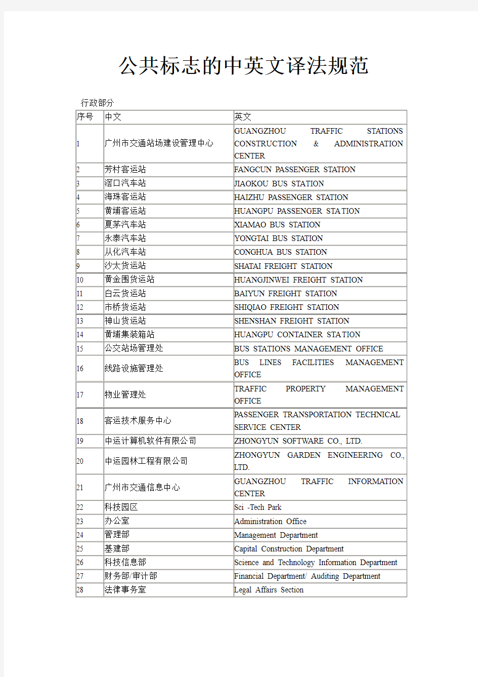 公共标志的中英文译法规范