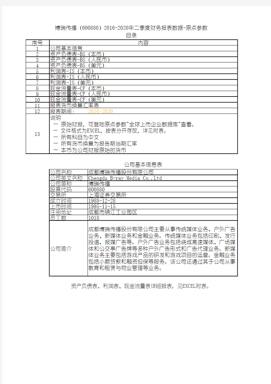 博瑞传播(600880)2016-2020年二季度财务报表数据-原点参数