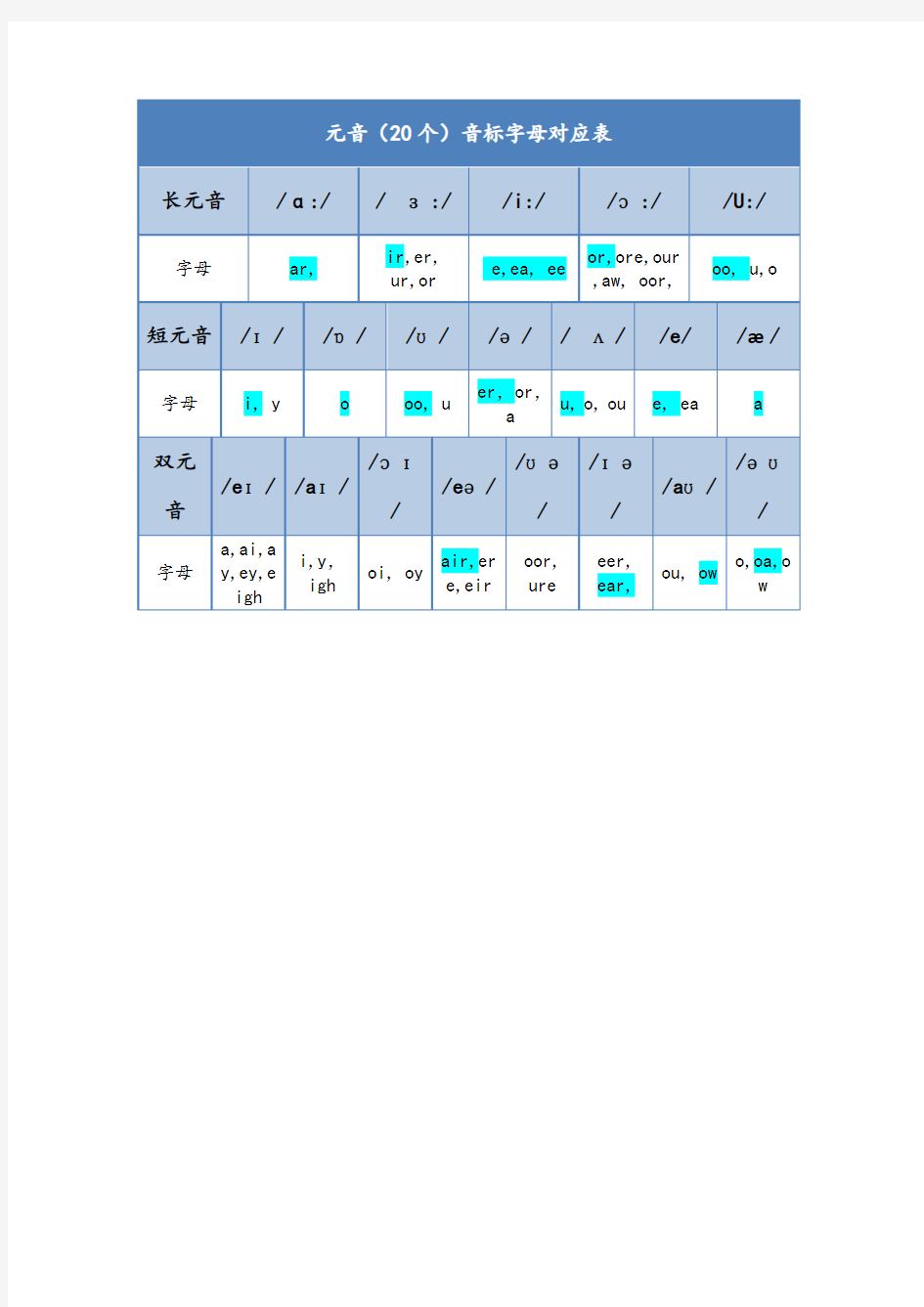 (完整版)英语音标字母对照表(48个)