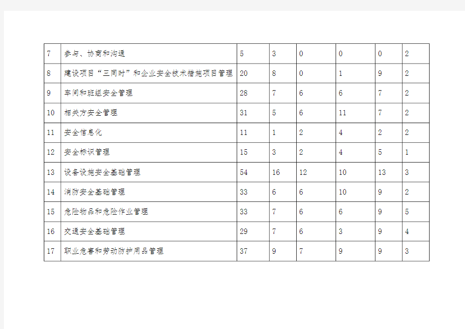 YCT 384.1-2011烟草企业安全生产标准化规范试题及答案 (2)