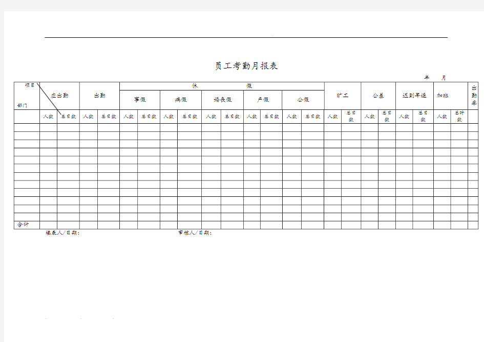 公司员工考勤情况月记录报表