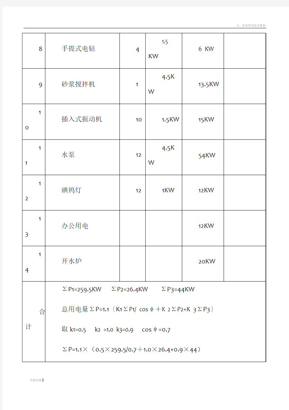 施工临时用电设备一览表