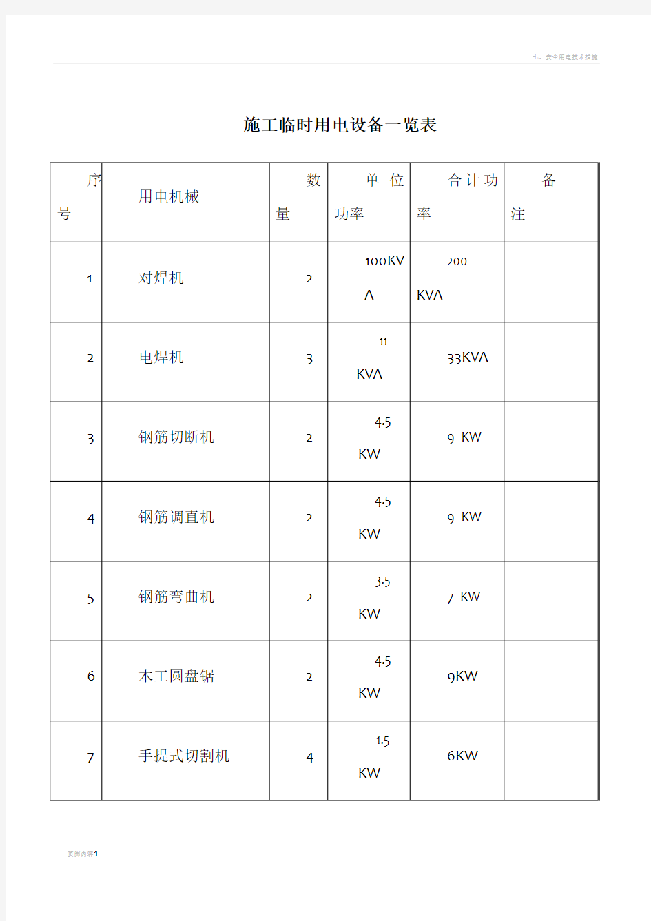 施工临时用电设备一览表