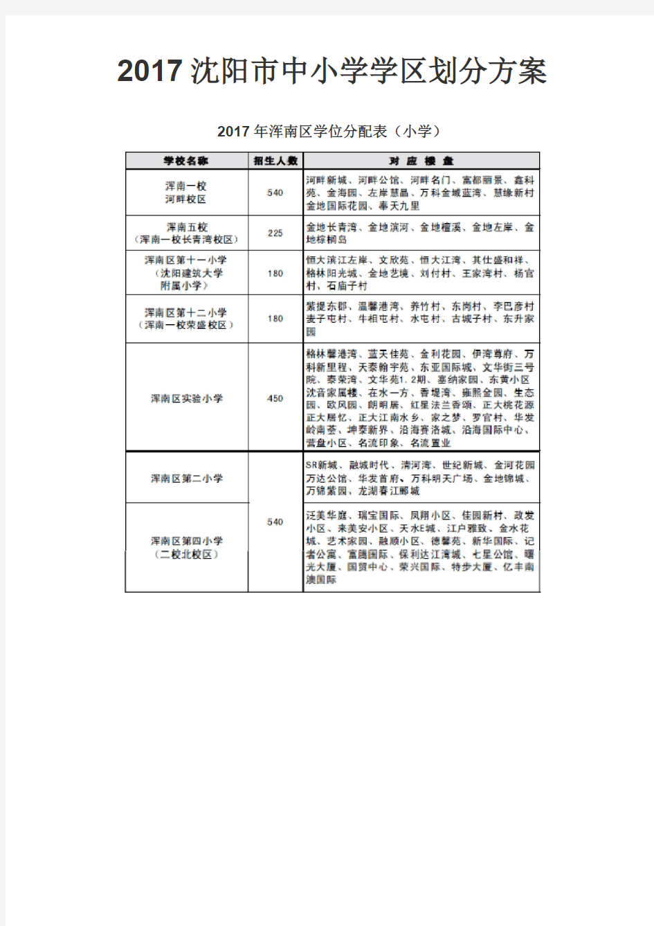 2017沈阳市中小学学区划分方案-浑南