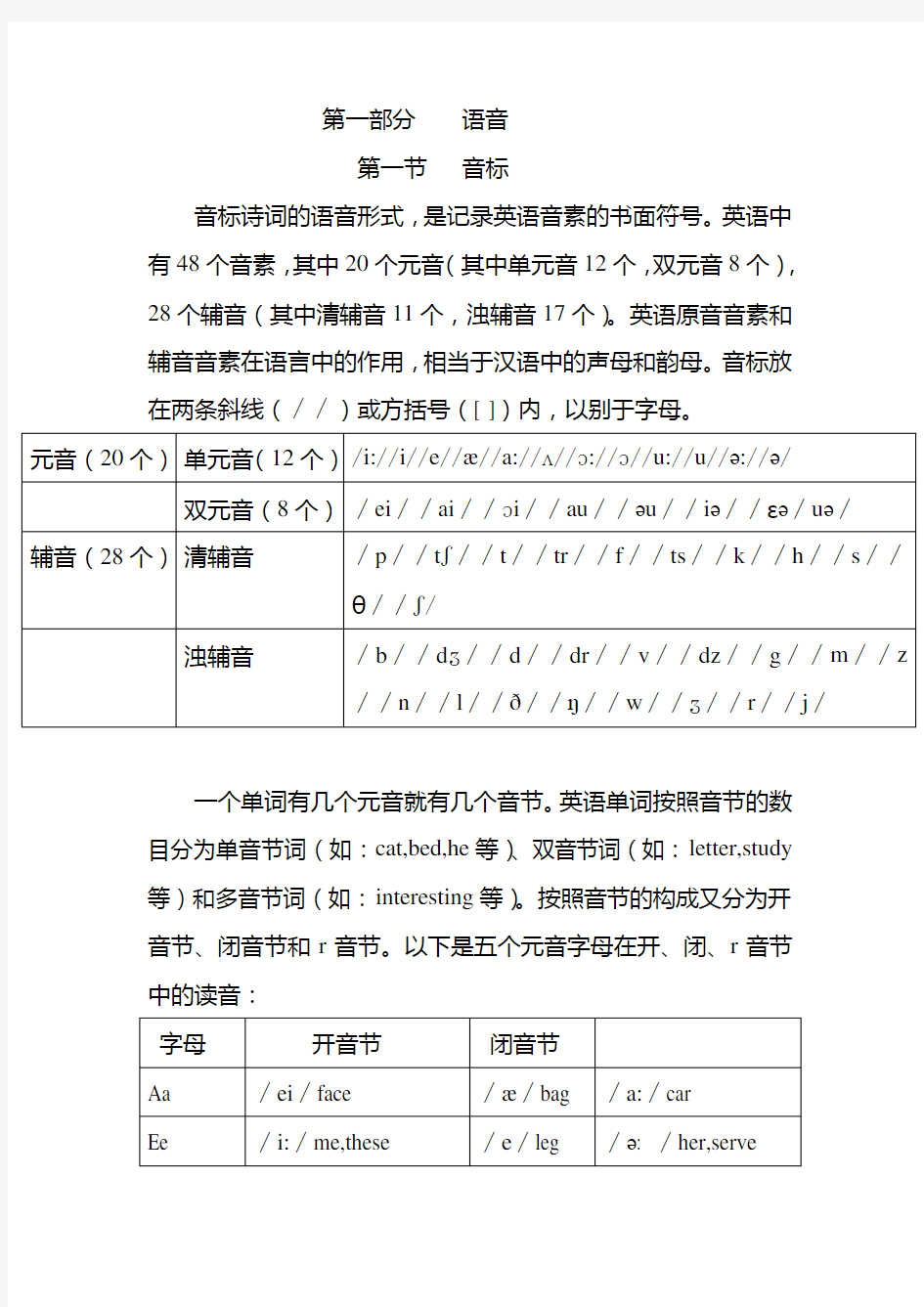 基础英语复习资料