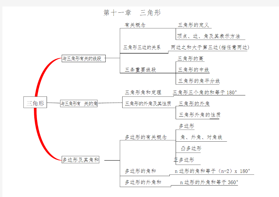 八年级数学思维导图