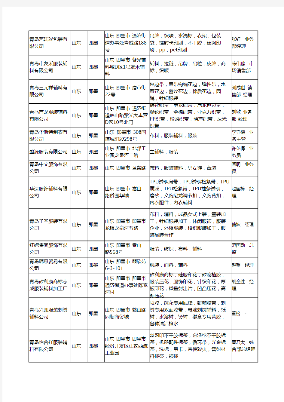 2020新版山东省即墨服装辅料工商企业公司名录名单黄页大全52家