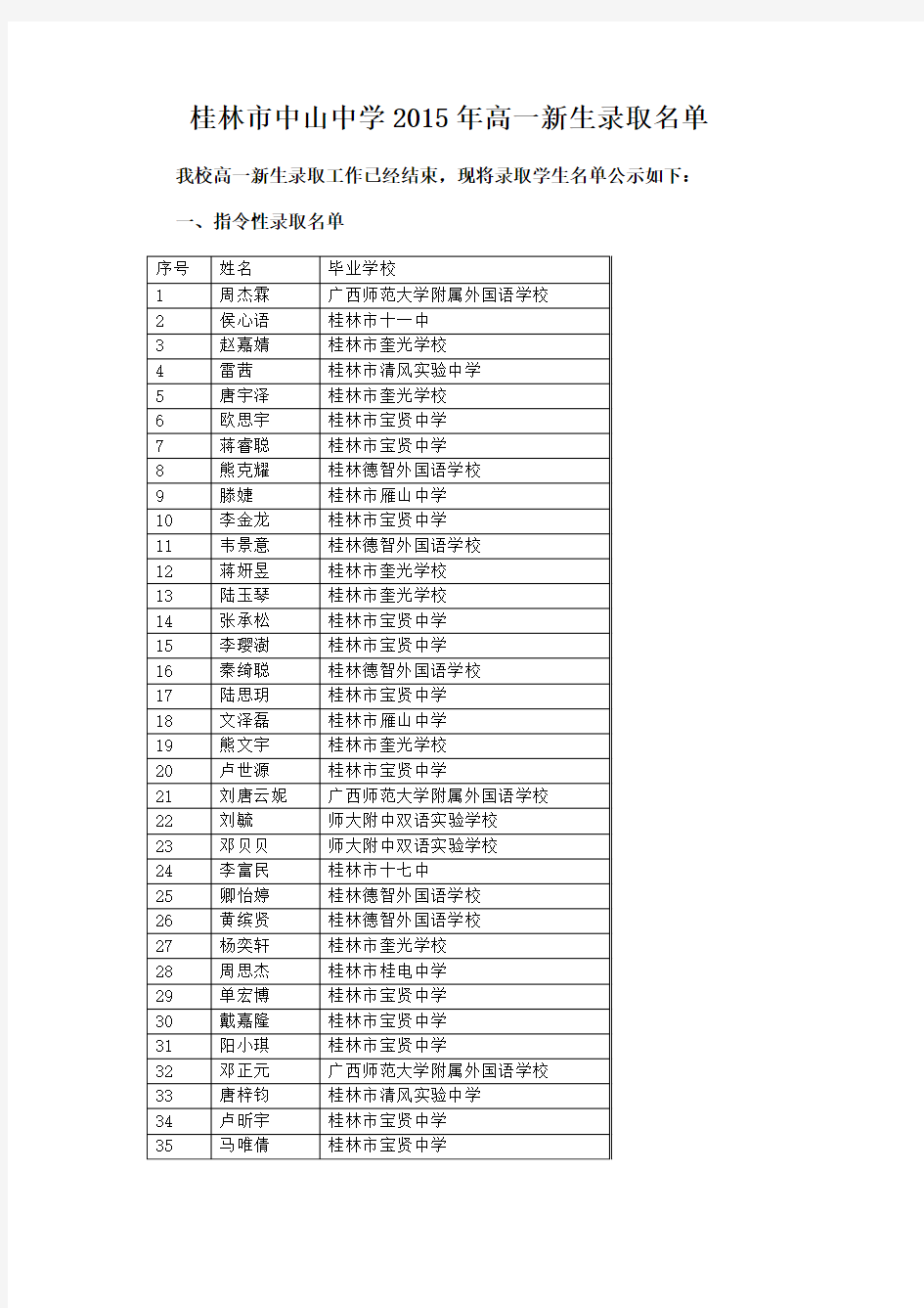 桂林市中山中学2015年高一新生录取名单