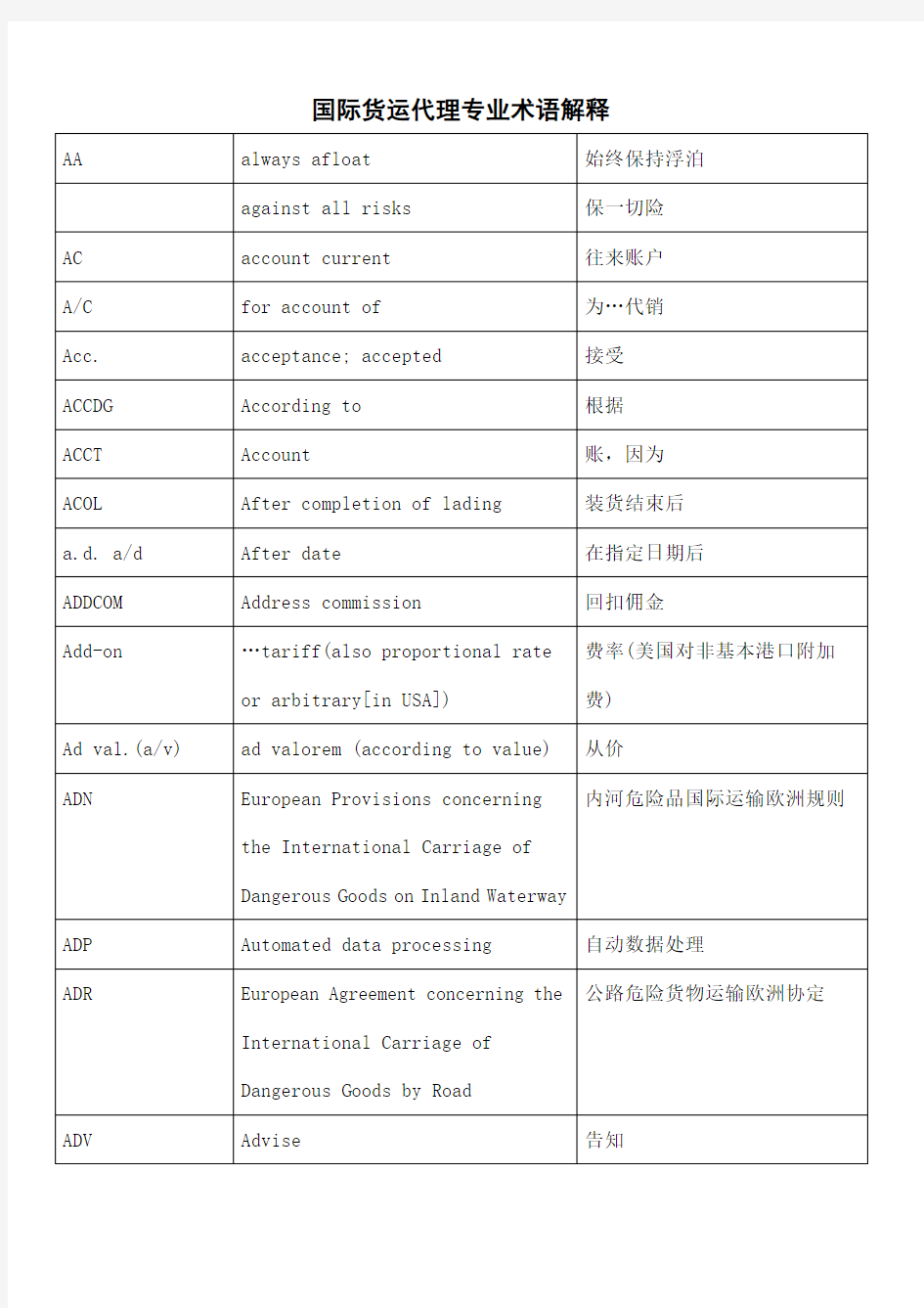 国际货运代理专业术语解释