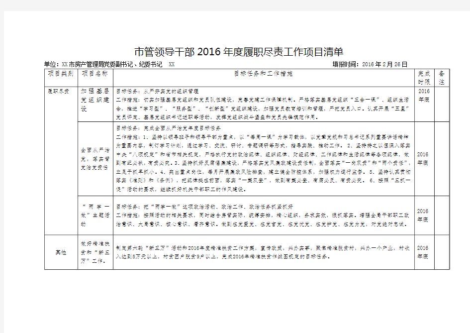 市管领导干部2016年度履职尽责工作项目清单【模板】