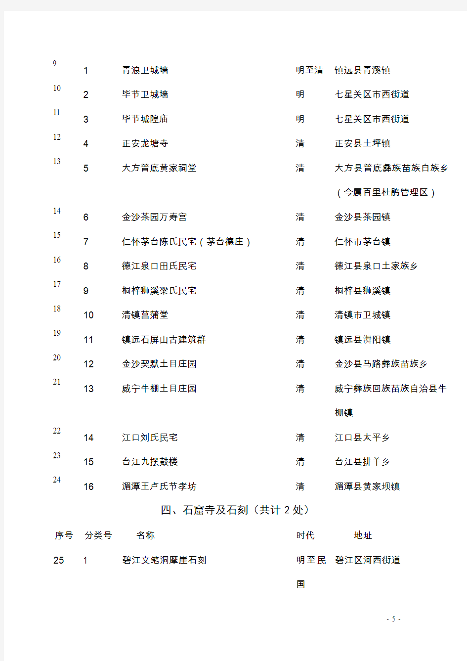 贵州省第六批省级文物保护单位名单及简介(共计220处)