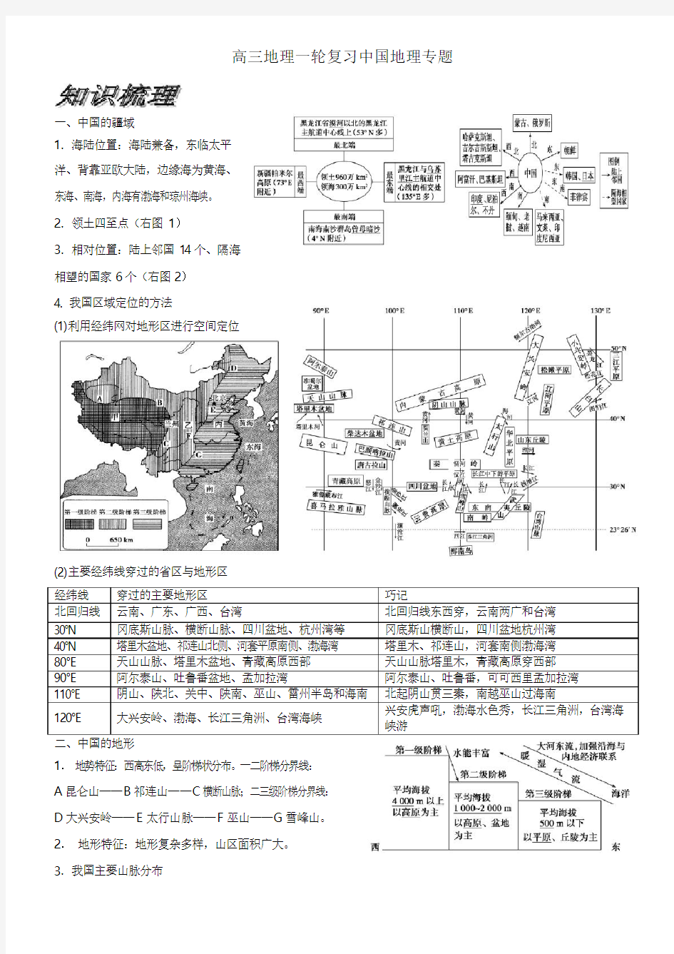 2019届高考高三地理一轮复习中国地理专题讲义(经典打印版)