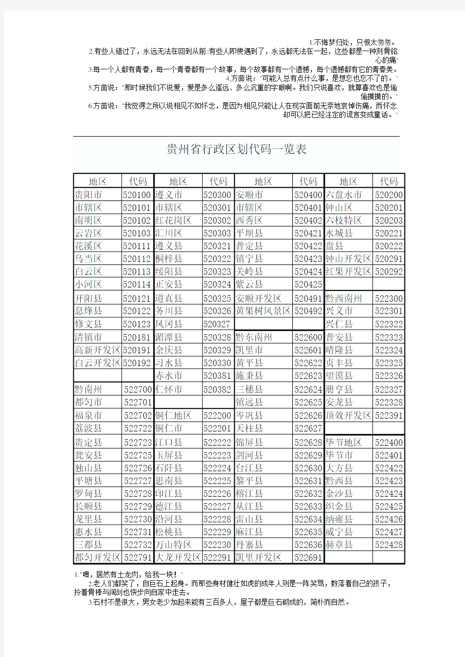 贵州省行政区划代码一览表