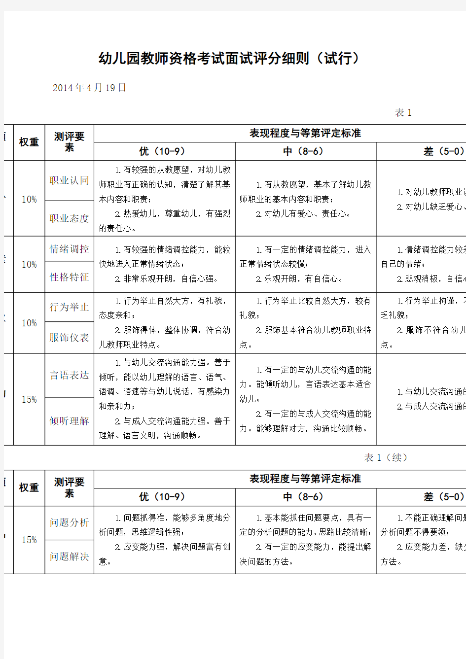 中小学教师资格考试面试评分细则