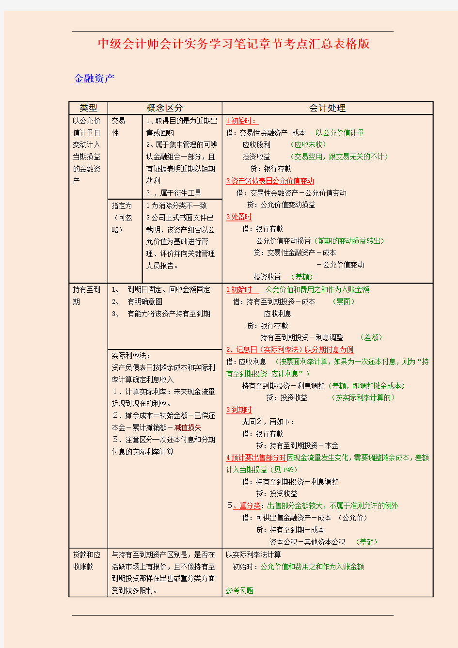 2019年中级会计师会计实务学习笔记章节考点汇总表格版